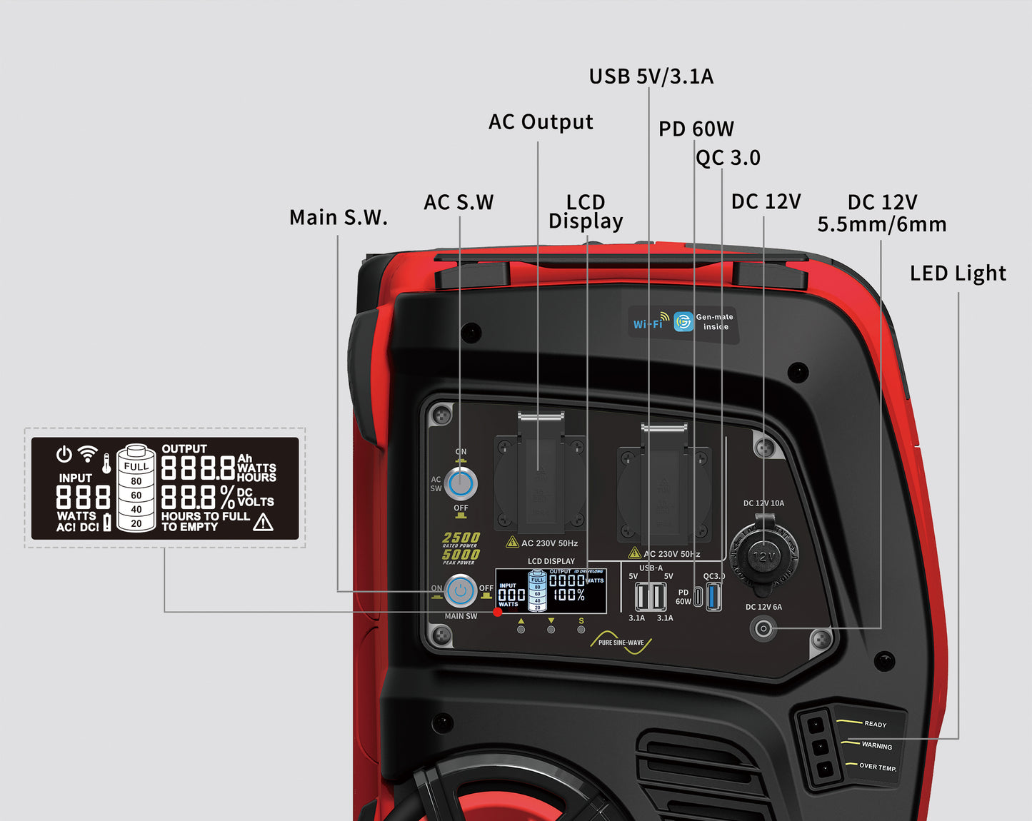 Gen-Mate DP2500iL - Portable LFP Battery Generator