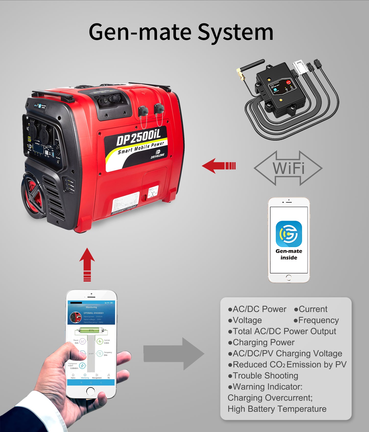 Gen-Mate DP2500iL - Portable LFP Battery Generator